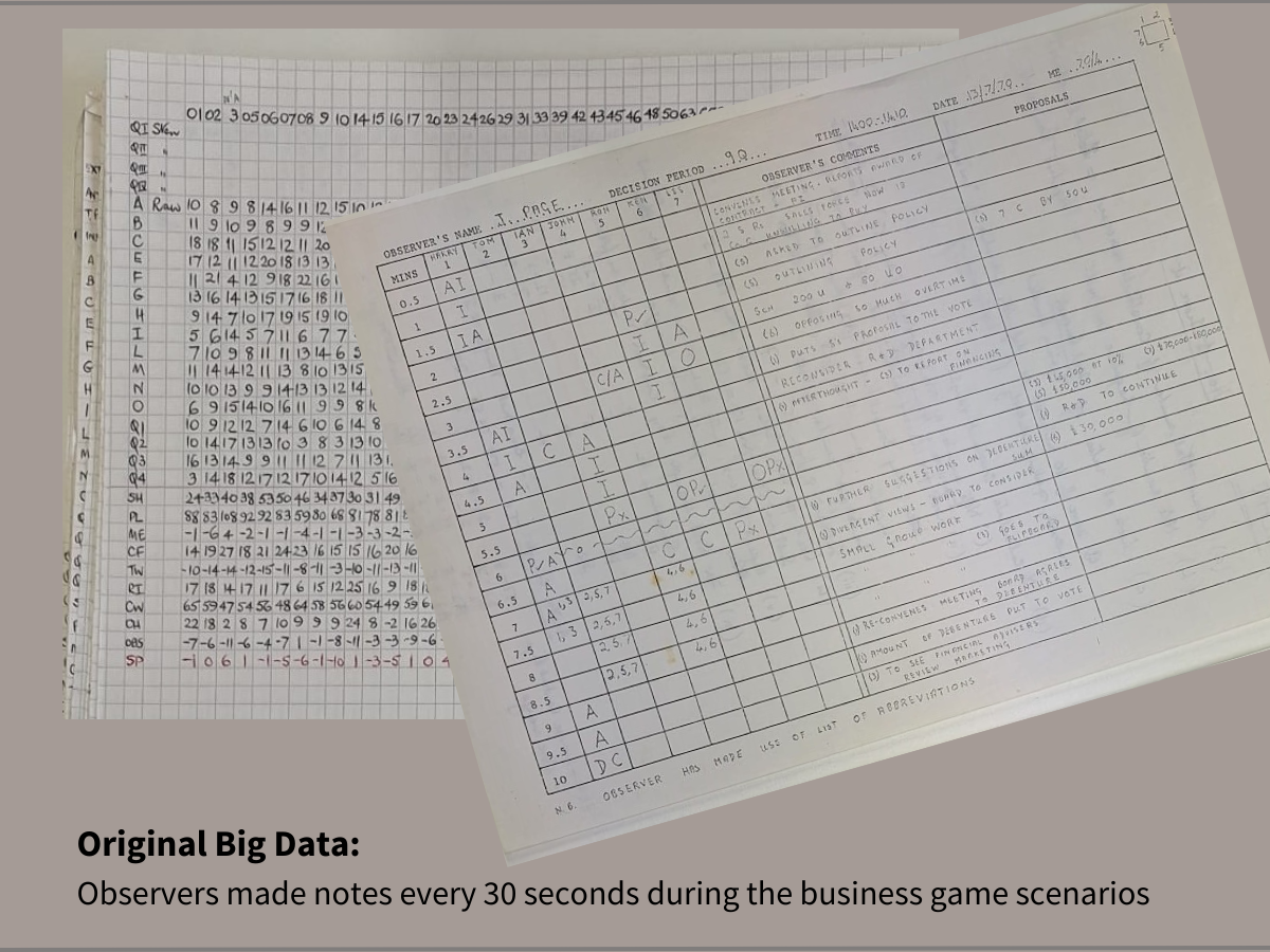 Dr. Meredith Belbin study, Original Big Data.